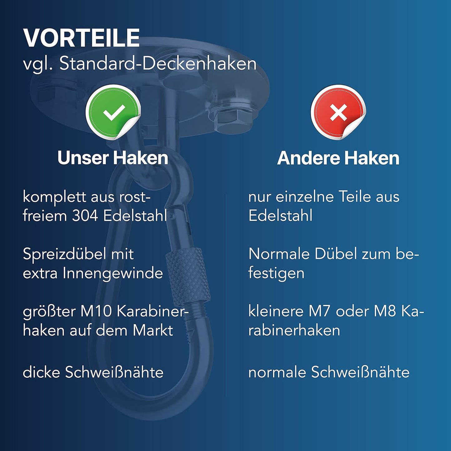 Karabinerhaken für Hängesessel | Deckenhaken Schwerlast bis 400 kg