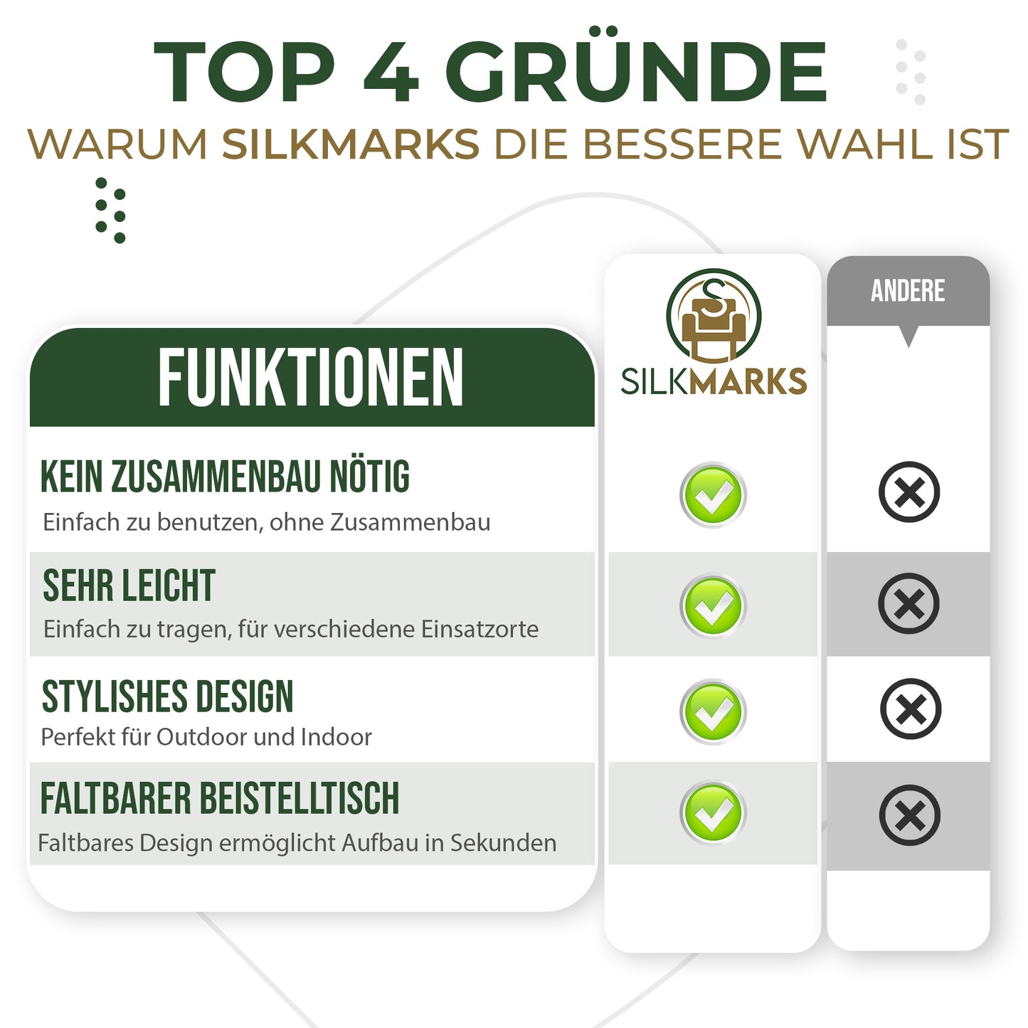 Klappbarer Beistelltisch mit Fach für Drinnen/Draußen | 2. Wahl