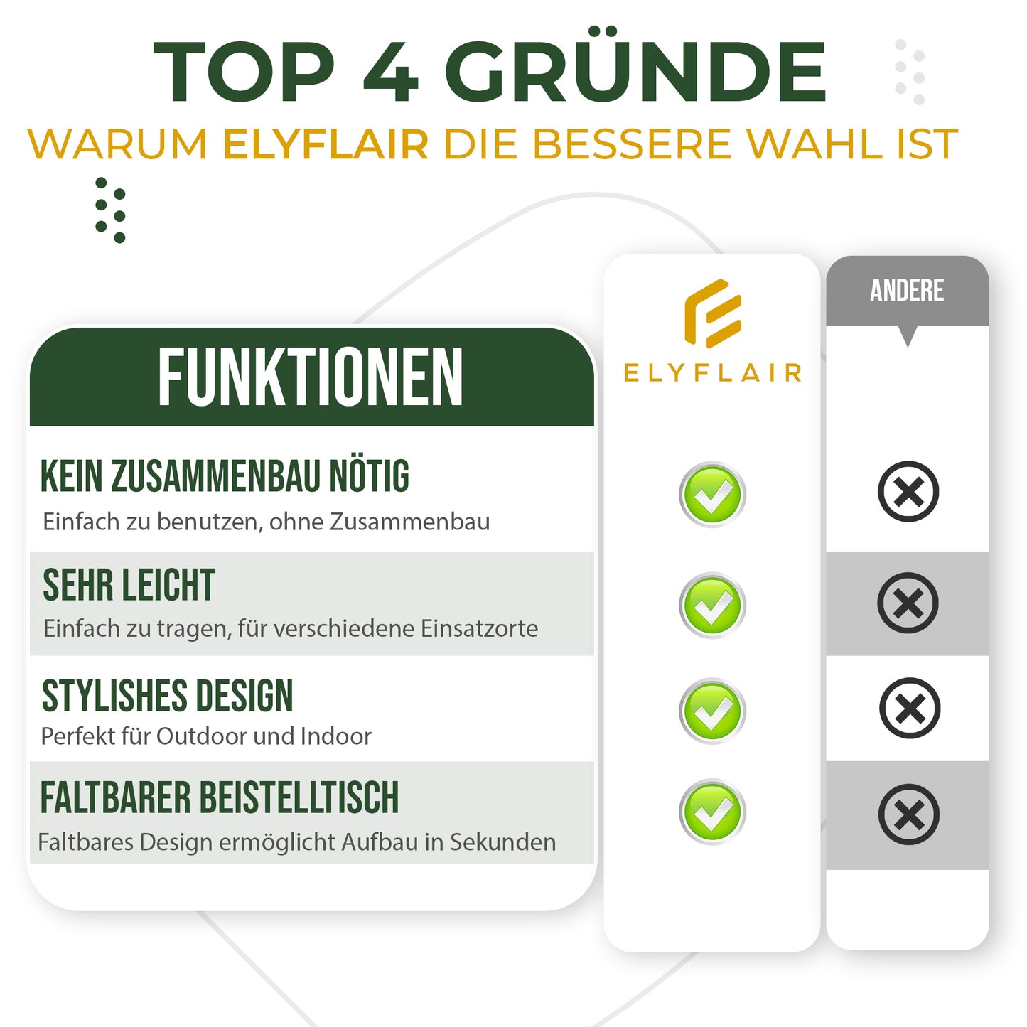 Klappbarer Beistelltisch für Drinnen/Draußen | viele Farben | 2. Wahl